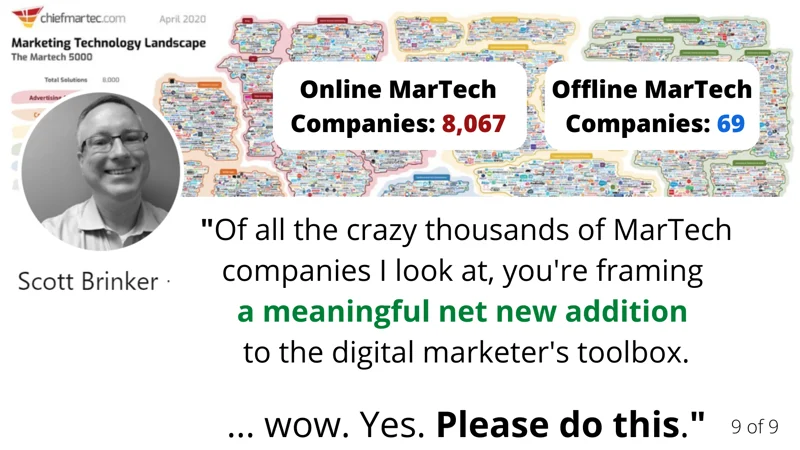 How the OneScreen Market Network Works for Marketers