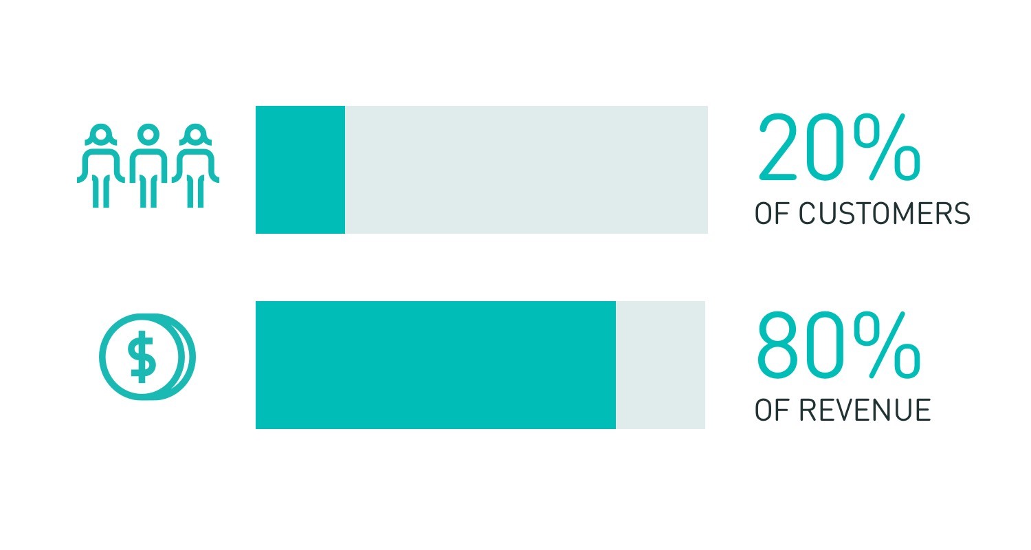 4 steps to acquiring high-value customers