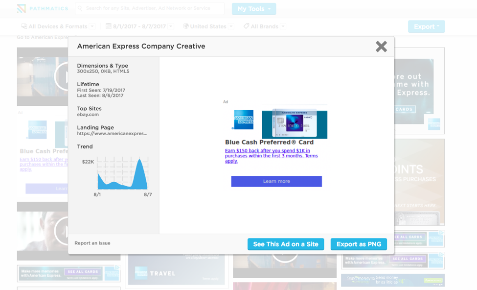 Market Intelligence Software: Help Your Brand Sell More