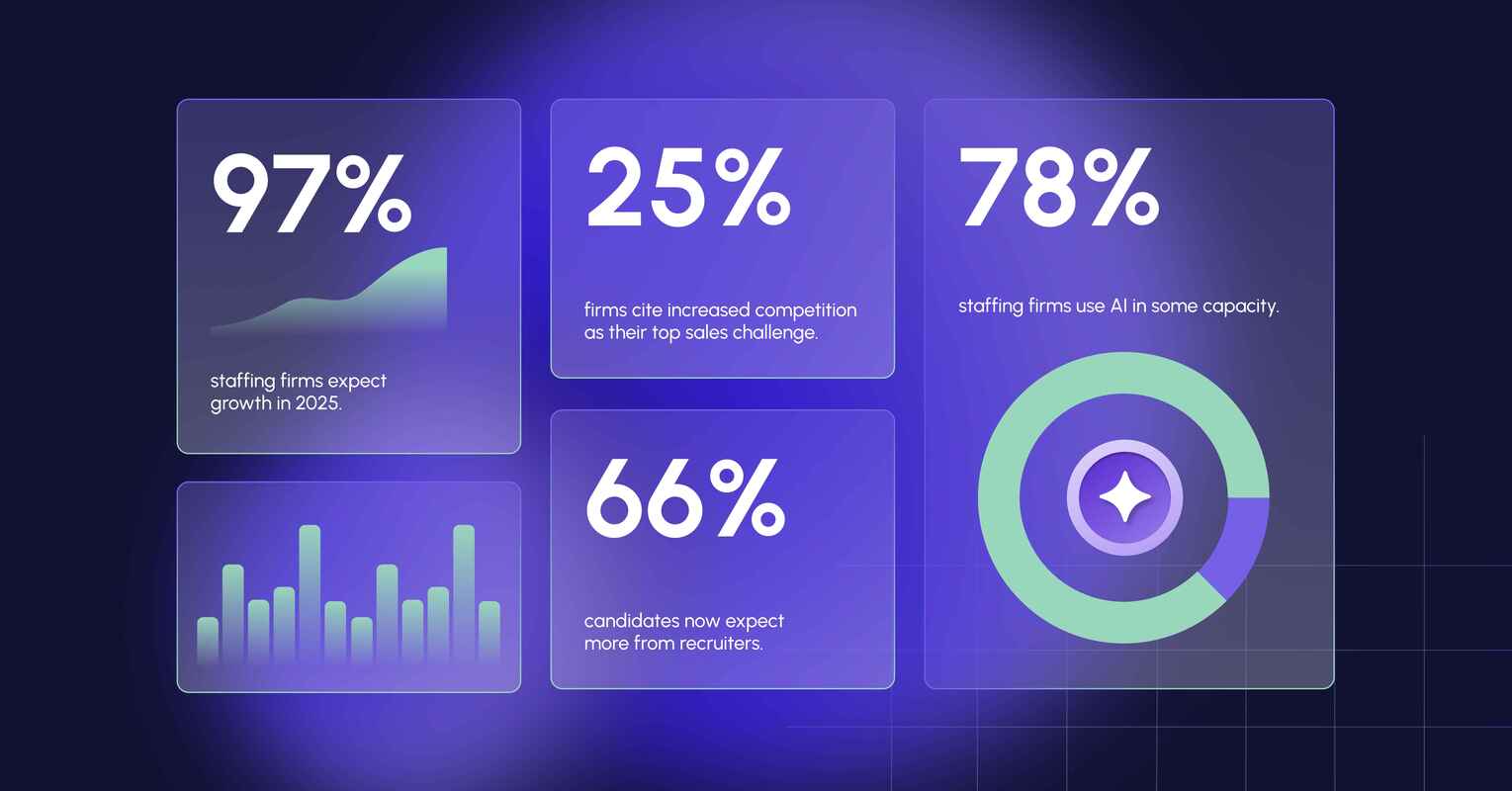 The Staffing Industry Outlook and Trends for 2025