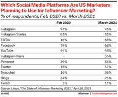 4 Tips for Influencer Marketing: How to Supercharge Your Programs with Creator Content - MagicLinks Blog