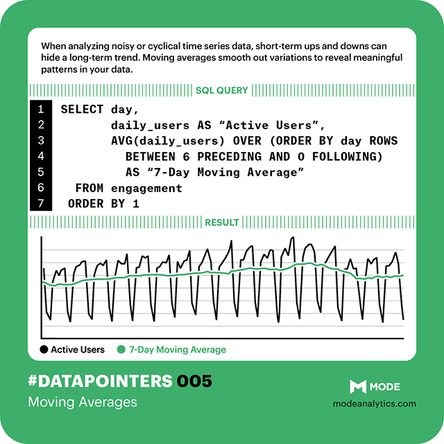 Smooth Out the Noise of Daily Data With Moving Averages in SQL