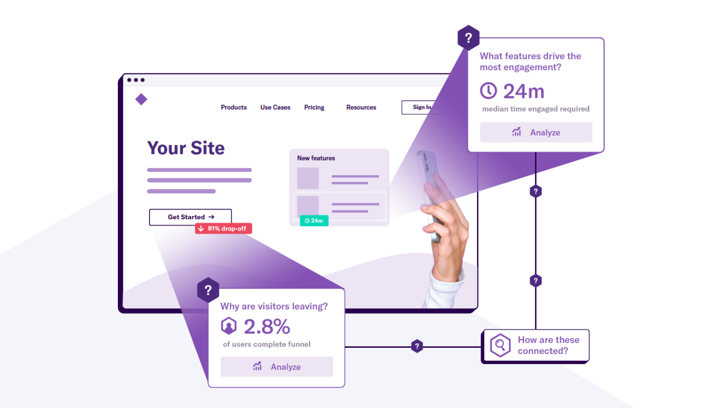 How to Get Answers About Customer Behavior When You're Not Sure What to Ask