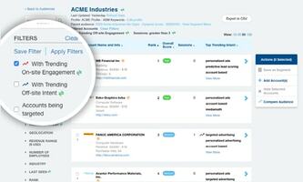 Dynamic Audiences - A Scalable Way To Reach High Intent Buyers Through Automated Advertising | Account-Based Marketing – Demandbase