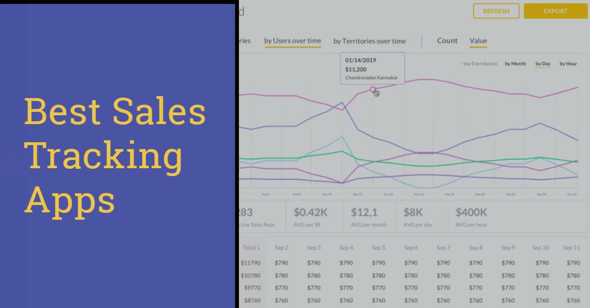 10 Best Sales Tracking Apps
