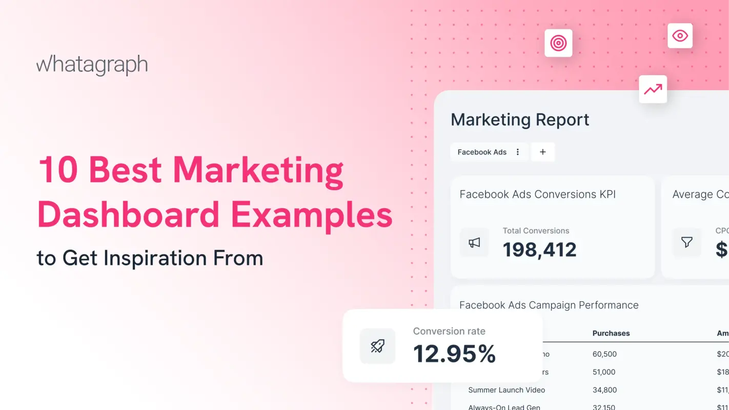 10 Best Marketing Dashboard Examples to Get Inspiration From