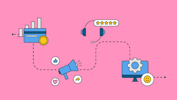 The impact of social media across every part of your business