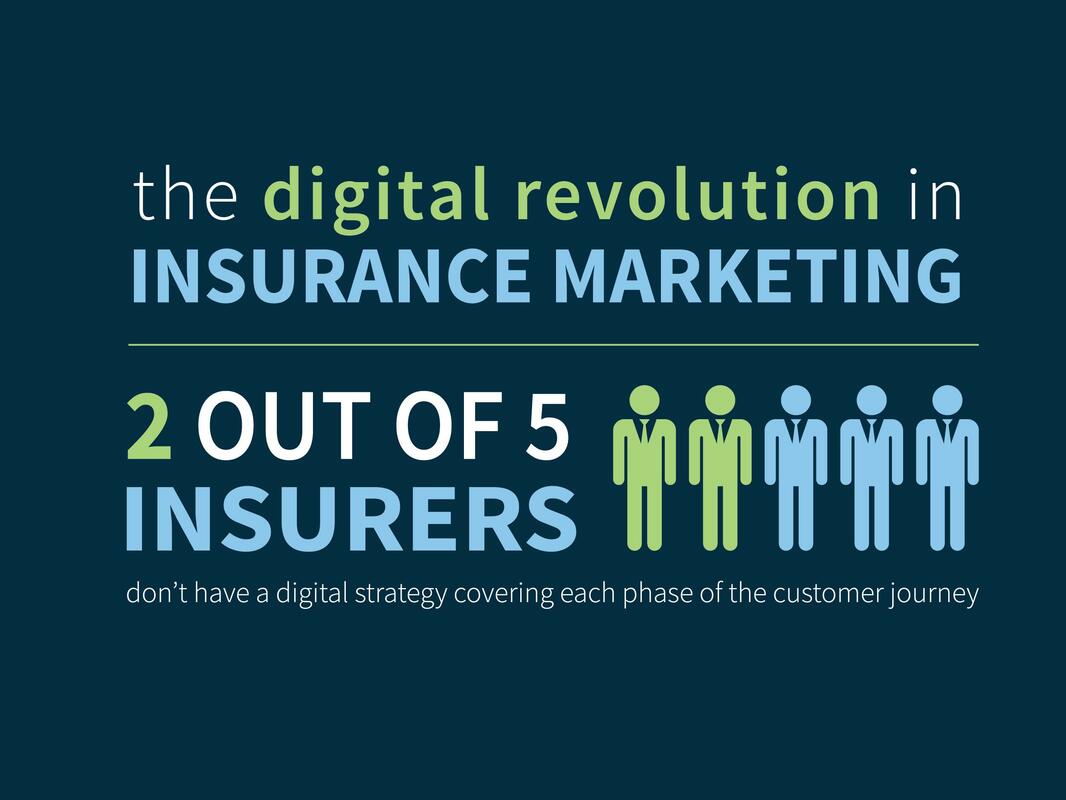 The Digital Revolution in Insurance Marketing