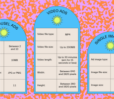 The Ultimate Guide to LinkedIn Ads