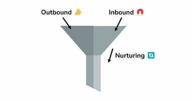 30+ Best Lead Generation Tools (by Type)