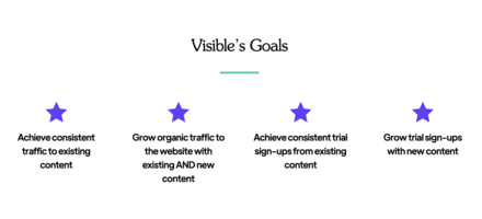 The Phases that Led to +313% Growth in Organic Traffic