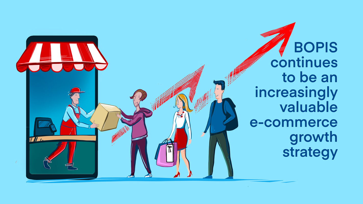 BOPIS Continues to be an Increasingly Valuable E-Commerce Growth Strategy