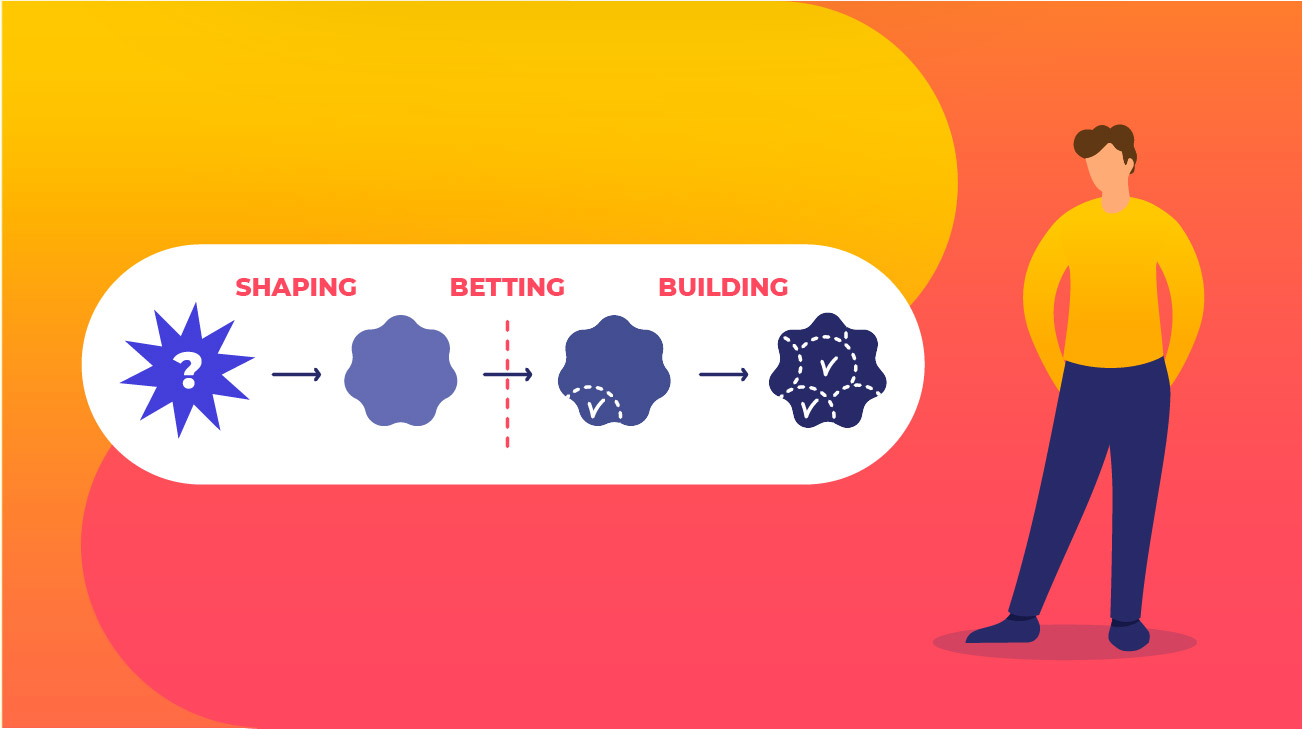 Case Study: Basecamp's Shape Up from a product manager's perspective