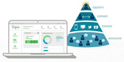 Account Based Marketing and Employee Email