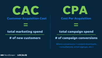 11 Tips to Lower Your Customer Acquisition Cost (CAC)