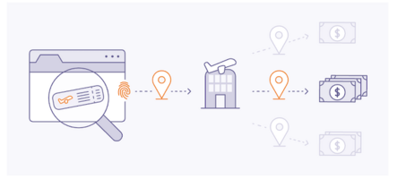 Here's What Google FLoC Means for Advertisers