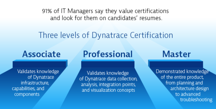 Dynatrace Certifications – break out growth and evolution