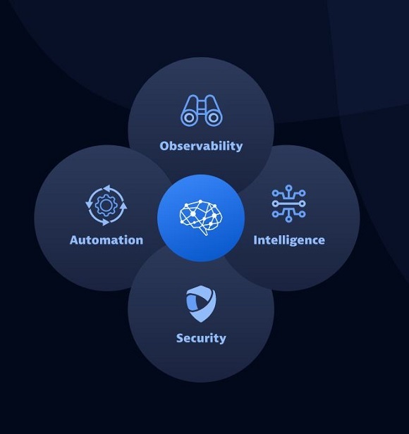 Dynatrace transcends multi-cloud serverless for near-omniscient observability - CW Developer Network