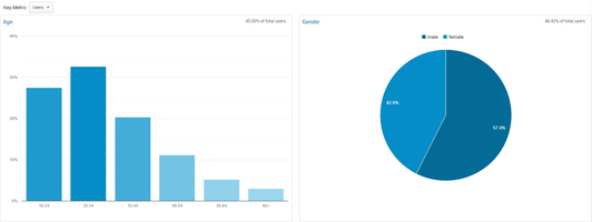 How To Collect Customer Data in 8 Easy Ways