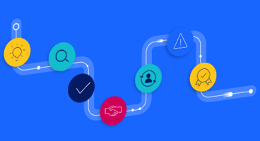Content journey map template