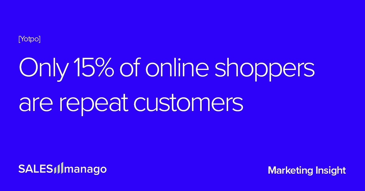 7 reasons why customers don't return, even when you do your very best  |  SALESmanago – AI Customer Data Platform with Omnichannel Execution