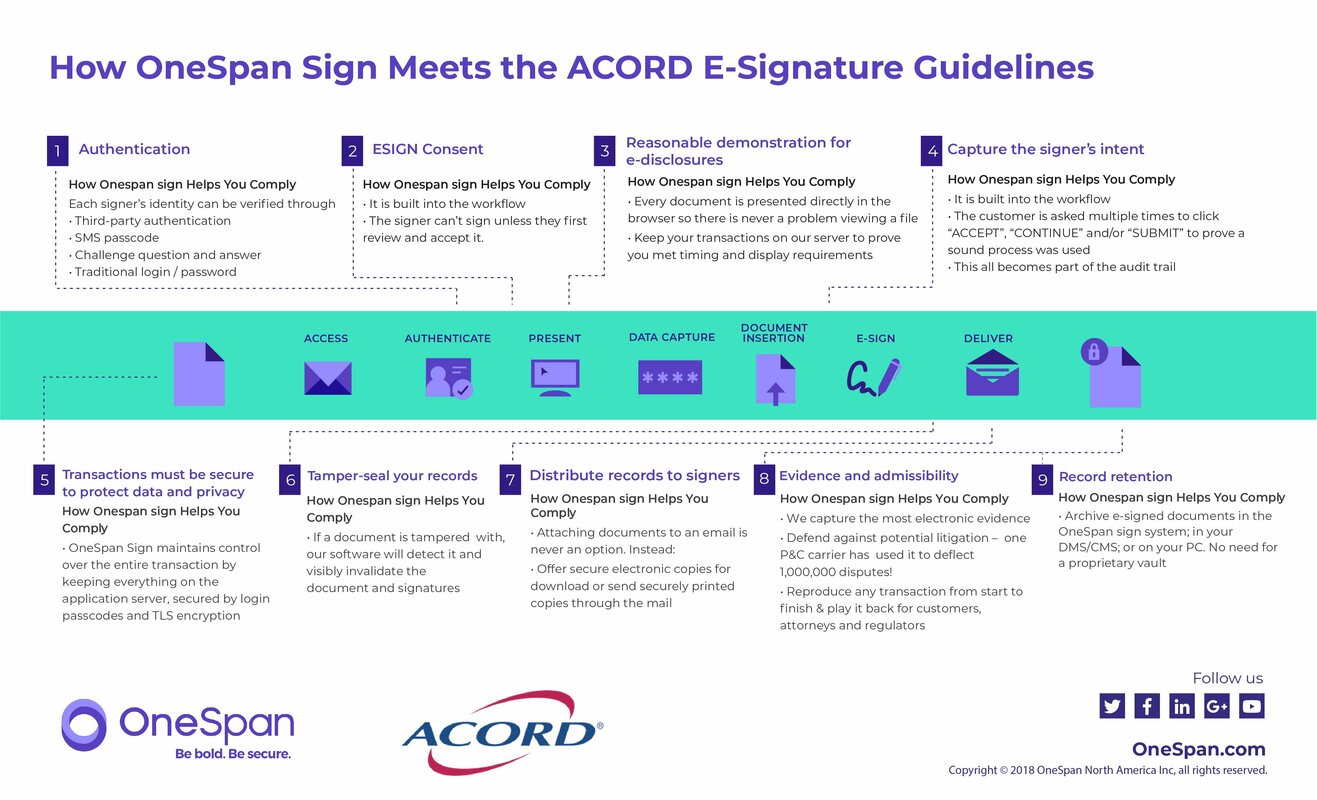 How OneSpan Sign Meets the Guidelines for E-Signatures and E-Delivery in Insurance