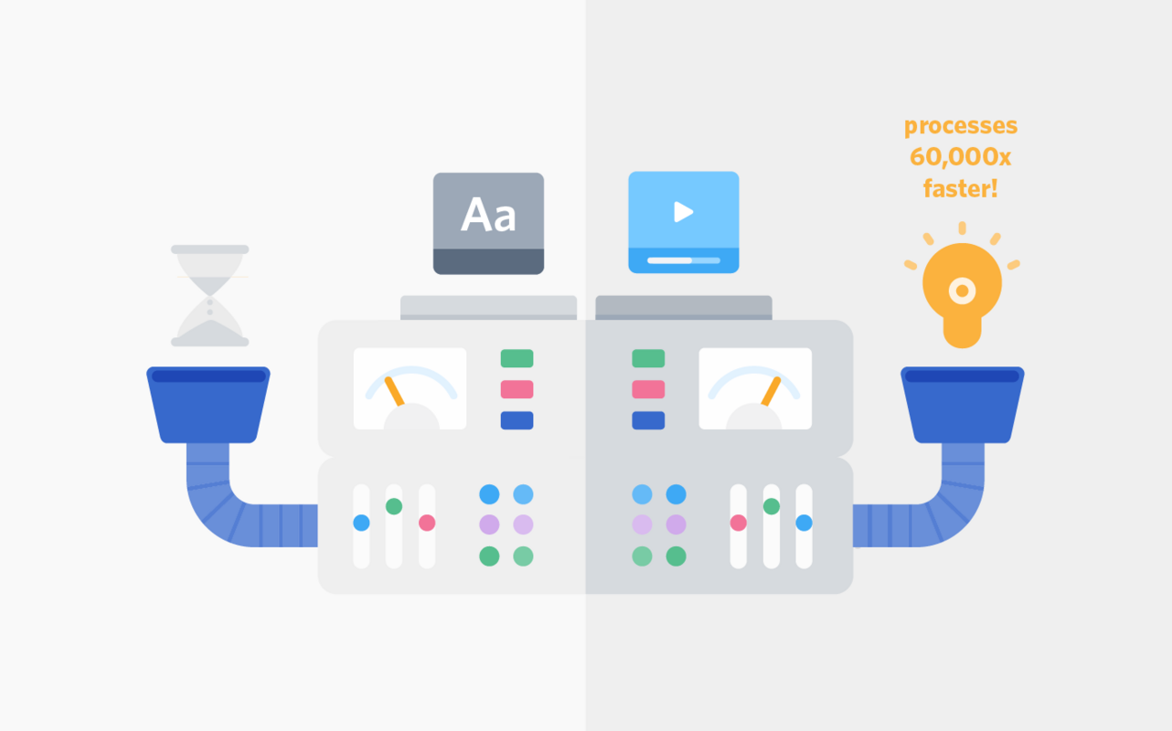 How to Use Video to Improve Customer Satisfaction