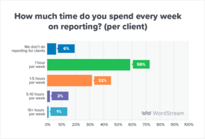 The 5 Pillars of Healthy, Effective Client Communication