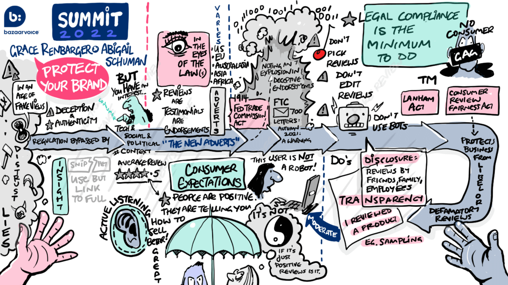 Protecting your brand: Earning and maintaining trust