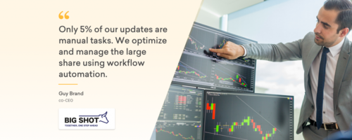 How Big Shot's productivity skyrocketed by 10x using workflow automations - Freshworks CRM Blog