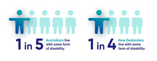 Web Accessibility laws in Australia & New Zealand in 2021