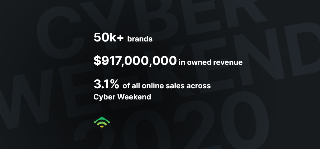 Cyber Weekend 2020 Online Store Sales Results | Klaviyo Blog