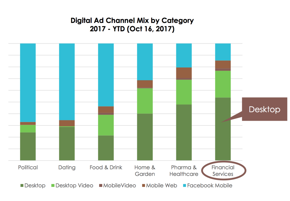 Report: Innovation and Experimentation in Financial Services Marketing