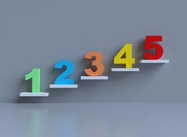 5 Steps to Brand-Boosting Customer Loyalty [Infographic]