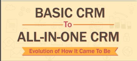 BASIC CRM To All-in-One CRM Evolution of How It Came To Be