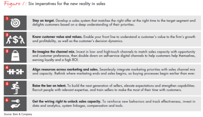 The New Reality Of Sales: What Works And What Doesn't
