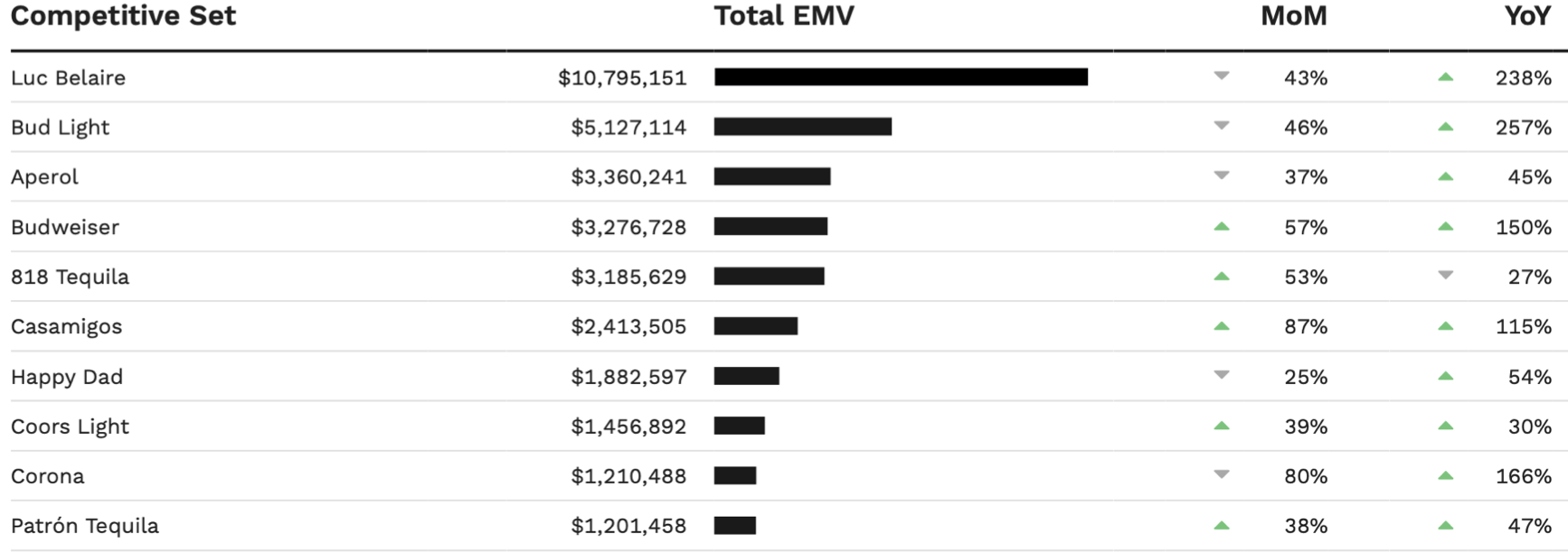 HBBIP #3: The Hottest Alcohol Brand You've Never Heard Of, and More News You Can Use