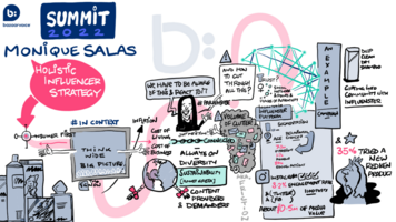 Building a holistic influencer strategy for Redken that works