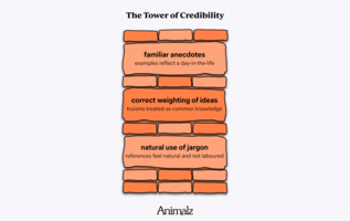 Why Readers Can Smell Fakes a Mile Away