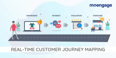 Step-by-Step Guide on Real-time Customer Journey Mapping