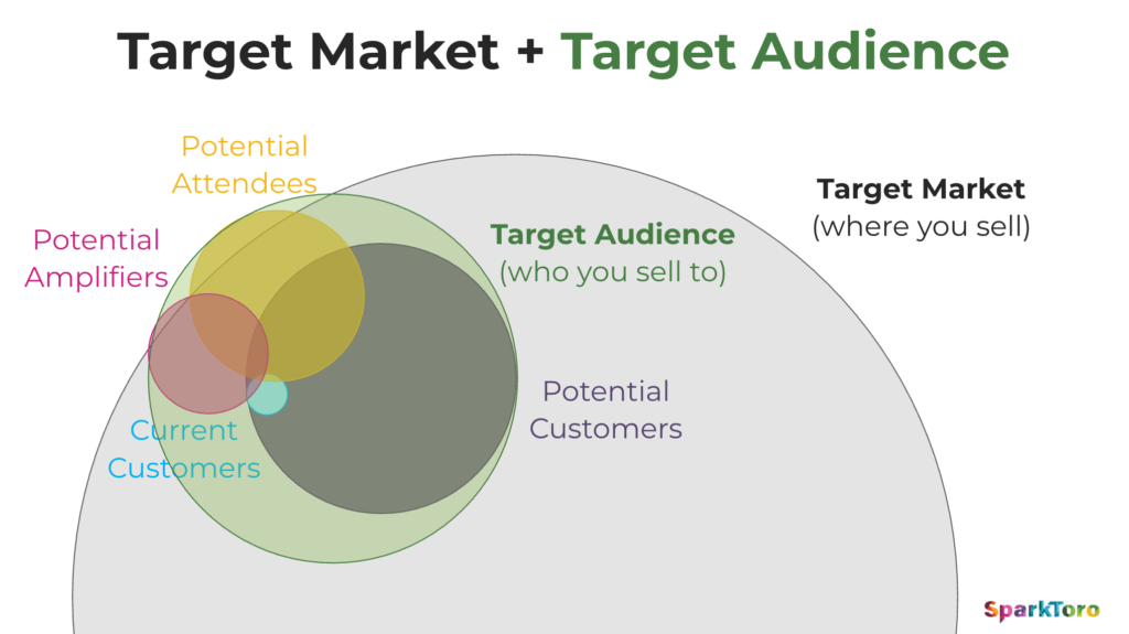 How to Find (Not Guess) Your Target Audience: A Data-Driven Approach