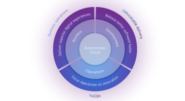 Autonomous Cloud Lab