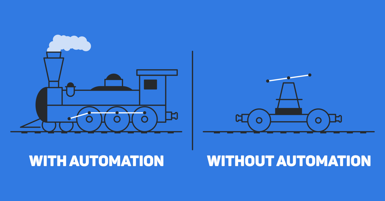  Which sales tasks should you automate?