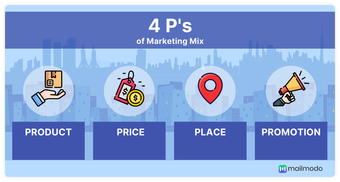 How to Implement Marketing Mix With 4Ps of Marketing