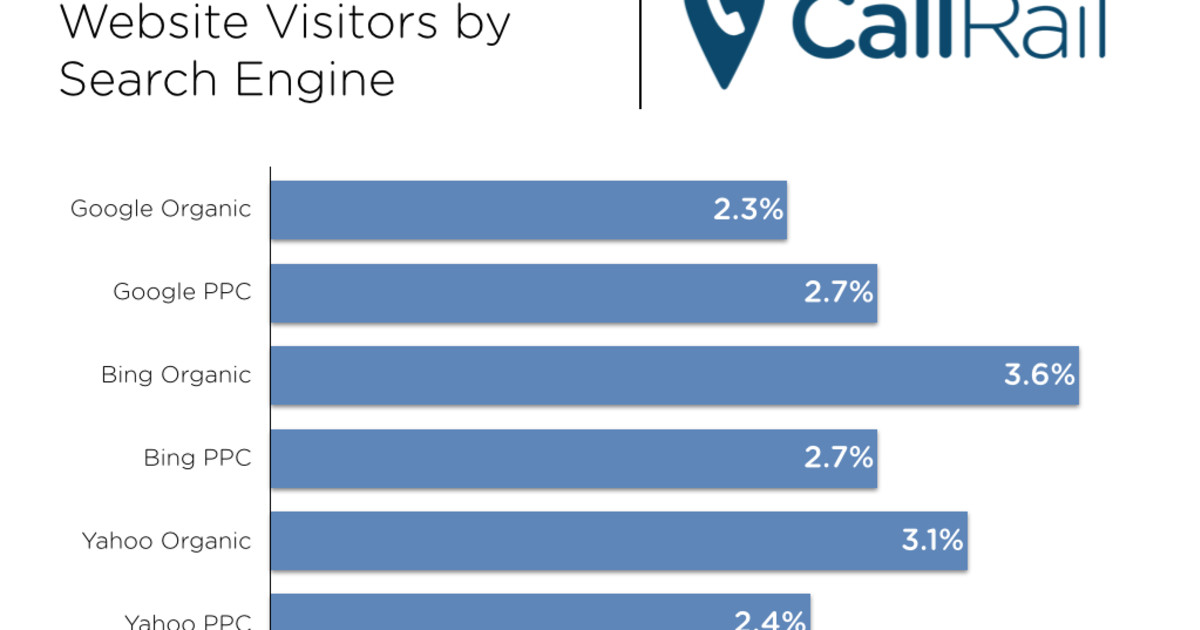 Why You Should Put Focus on the Yahoo Microsoft Network
