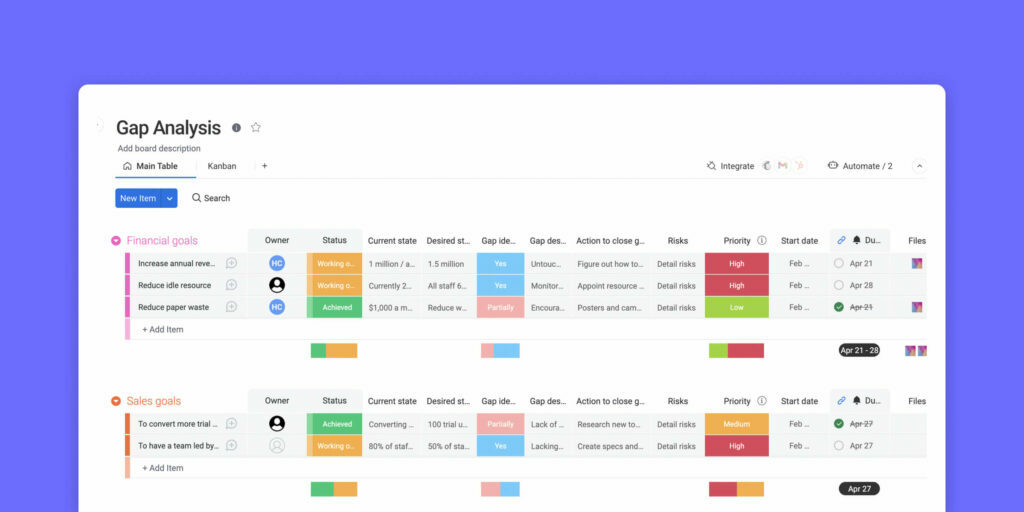 Needs analysis: templates and examples for effective training | monday.com Blog