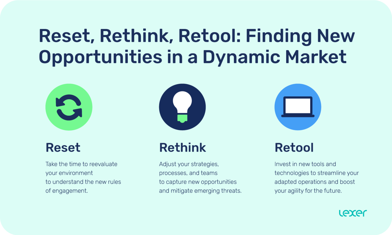 Reset, Rethink, Retool: Finding New Opportunities in a Dynamic Market