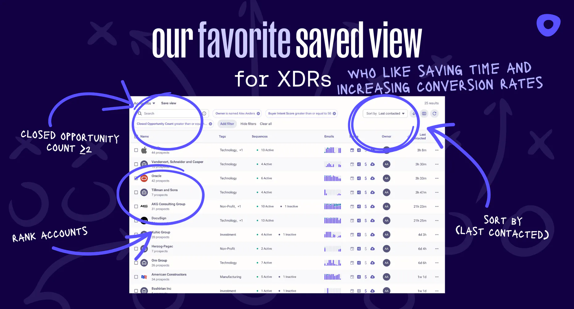 The saved view Outreach XDRs use to boost meeting conversions by 30%