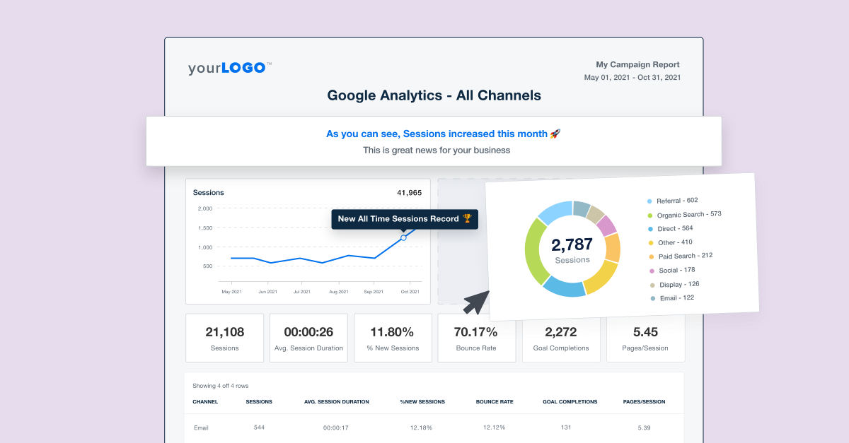 Client Reporting Best Practices for Marketing Agencies: Impress Clients & Increase Retention