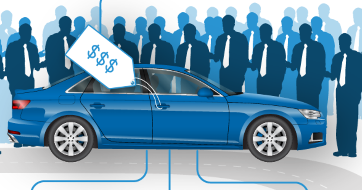 What Drives Auto Buyers?